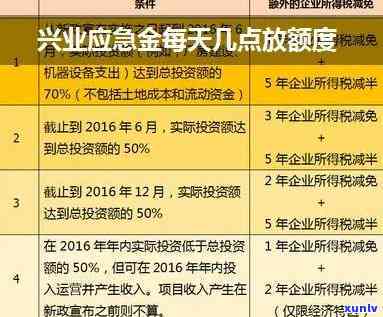 兴业应急金逾期多久会被扣除？作用及解决方法解析