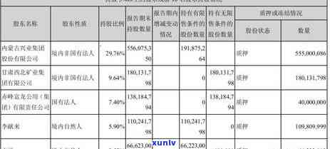 兴业应急金逾期多久会被冻结，兴业应急金：逾期多长时间会引起账户被冻结？