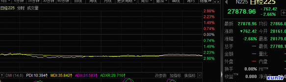 兴业逾期打什么 *** -兴业逾期打什么 *** 投诉