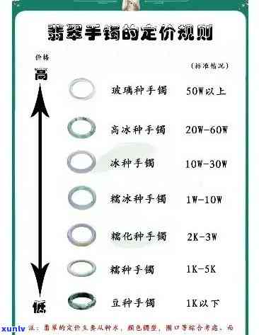 翡翠戒面价格表，最新翡翠戒面价格表，一珍稀宝石的市场价格！