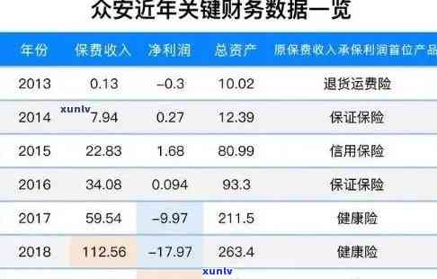 众安点点逾期一年未还款：作用信用记录吗？