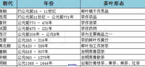 茶叶产品的五个层次举例与分析