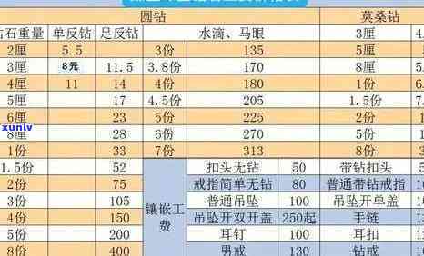 查询10克翡翠饰品价格：最新市场行情与价格表