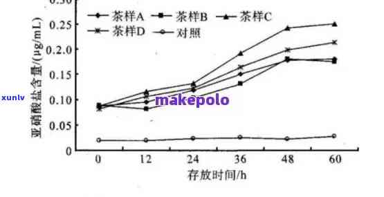 茶叶影响药效吗？探讨其原因及科学解释