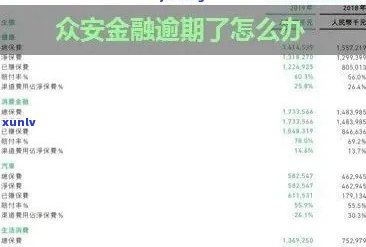 众安金融逾期：真会被起诉吗？逾期几天会有  ？