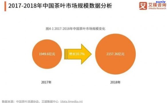 茶叶上市之一股：探析中国茶叶上市之一股的历与现状