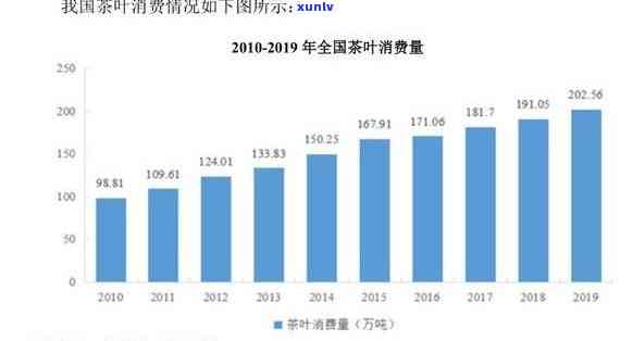 茶叶上市之一股：探析中国茶叶上市之一股的历与现状