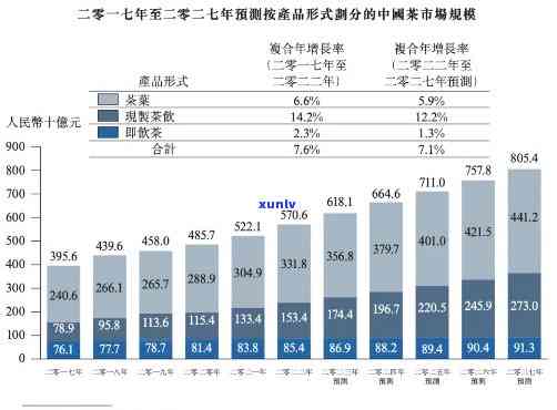 茶叶上市之一股：探析中国茶叶上市之一股的历与现状