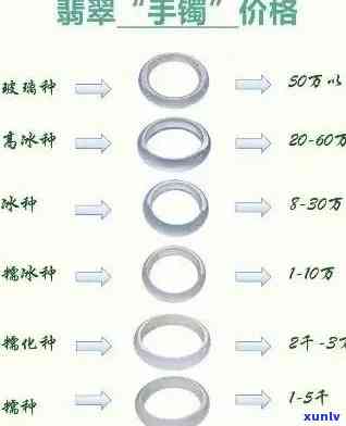 最新！翡翠手镯子价格全揭秘，一克、一个价目表都在这里