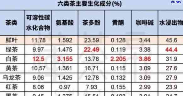 2021年冰岛古树散茶最新价格：每斤多少钱？单株价格是多少？公斤价又是多少？全在这！