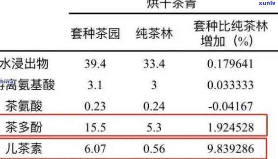 茶叶茶多酚含量排名，揭秘茶叶中的王者：茶多酚含量排行榜