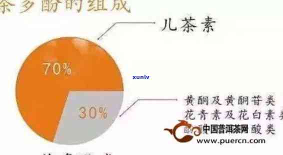 茶叶茶多酚含量排行-茶叶茶多酚含量排行榜