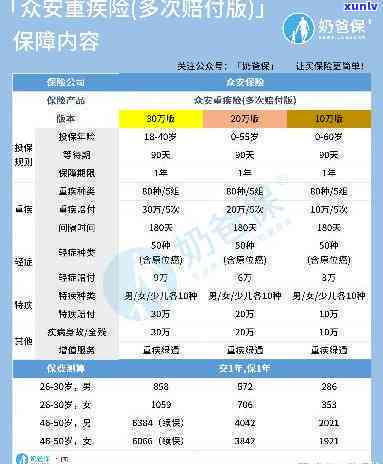 众安杏仁派是哪个网贷，众安保险推出新型理财产品：杏仁派，进军网贷市场