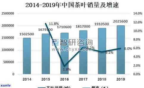 2019茶叶销量排行：中国茶叶产销情况与2020年预测