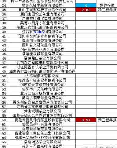 2019年茶叶销量排行榜前十名揭晓，哪些位居前列？