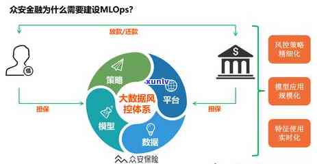 众安小货上吗，众安小贷：是不是会上报个人信用记录？