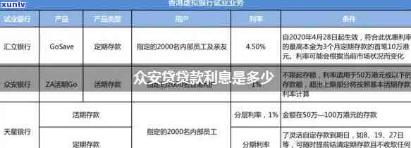 众安小货上吗，众安小贷：是否会上报个人信用记录？