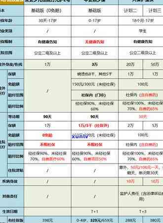 众安小货怎么样，众安小贷：  产品的全面介绍与评价