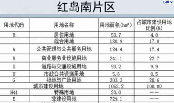 青岛一品堂调味食品发布拆迁公告，搬迁进展如何？