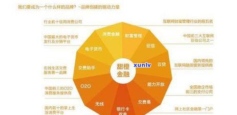 众安网贷逾期办理：期、分期还款攻略