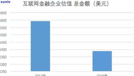 众安网贷逾期办理：期、分期还款攻略