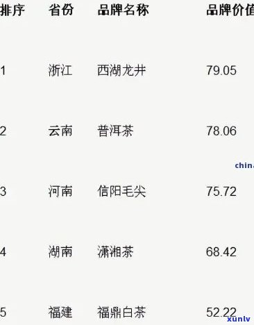 茶叶花青素含量排行榜：最新十大排名