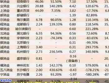 兴业消费贷大额逾期：后果、处理方式全解析