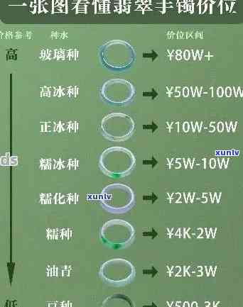 最新九品翡翠手镯价格表，全网最全价格汇总！