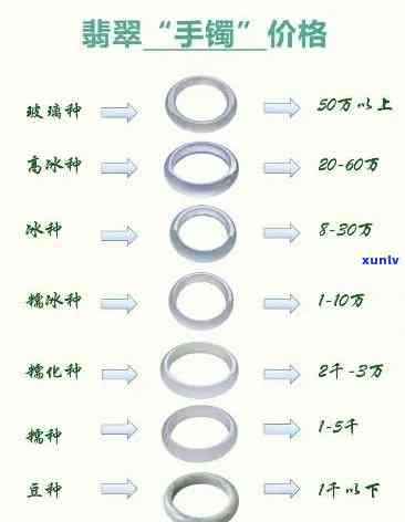 最新九品翡翠手镯价格表，全网最全价格汇总！