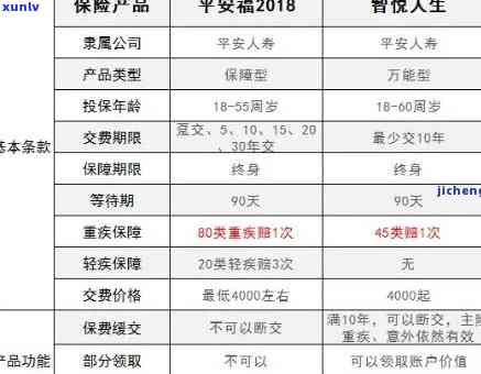 平安理财逾期怎样解决？期、分期还款操作指南