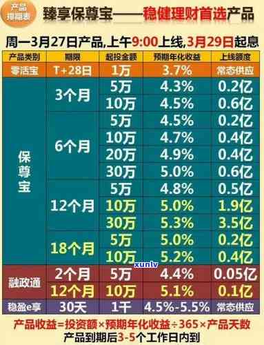 平安理财到期后几天到账，平安理财：到期后的资金到账时间解析