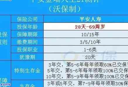 平安理财到期后几天到账，平安理财：到期后的资金到账时间解析