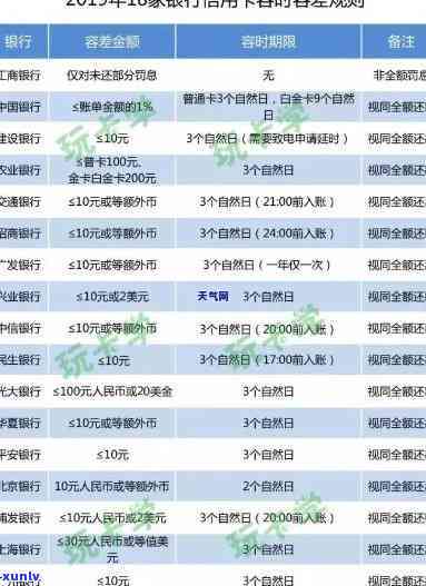 兴业银行多久算逾期还款，兴业银行逾期还款的天数界定是什么？