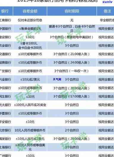 兴业银行还款能逾期几天，兴业银行还款：逾期几天可以接受？