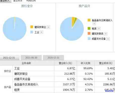 中裕冠集团为什么不上市，解密：中裕冠集团为何选择不上市？