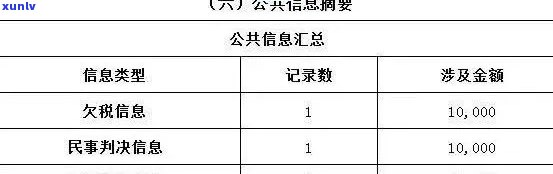 众安贷上没逾期能贷款吗，众安贷：无逾期记录，能否成功申请贷款？