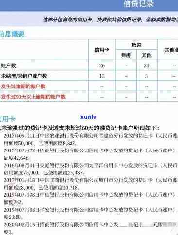 兴业银行逾期20天还款后能否继续采用信用卡？安全吗？