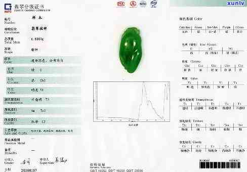 翡翠质检，权威发布：翡翠质检公布最新检测报告！