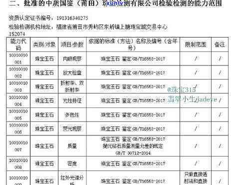 中质国检翡翠-翡翠质检