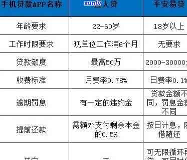 平安i贷逾期退保费-平安i贷退保险费