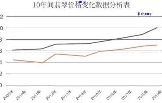 九亿翡翠价格走势分析图：全面揭示市场行情