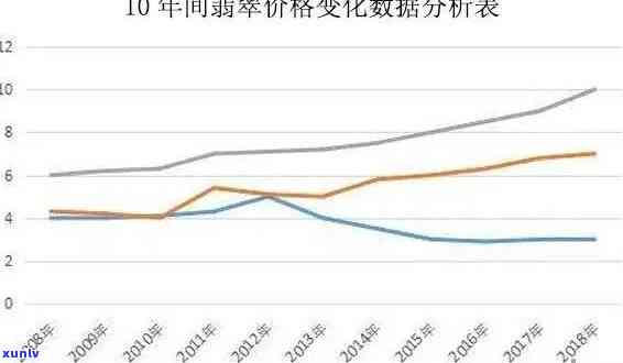 九亿翡翠价格走势分析图：全面揭示市场行情