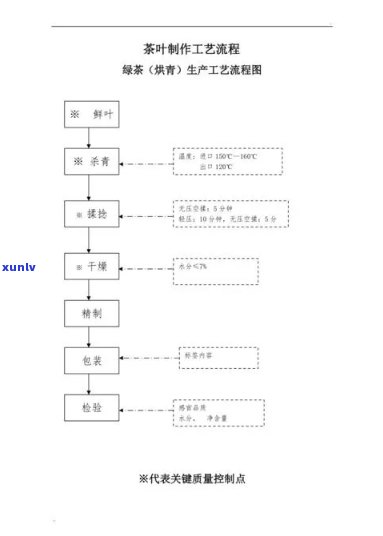 深入解析：竹叶青茶叶加工工艺及其详细流程图