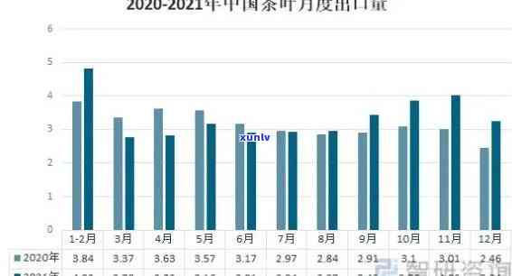 2021年新茶叶市场最新消息，2021年新茶叶市场：最新动态与趋势解析