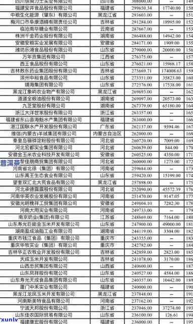 新茶厂名录：最新查询与信息汇总