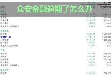 众安贷逾期一期没还怎么办，解决  ：众安贷逾期一期未还款应怎样解决？