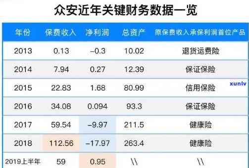 众安贷逾期十天会怎样？作用及解决方法解析