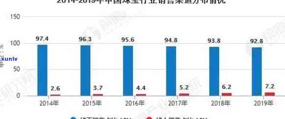 中金珠宝：业务覆盖全国，四川子公司运营情况如何？