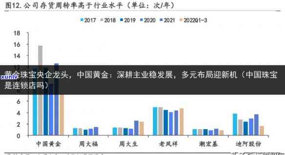 中金珠宝：业务覆盖全国，四川子公司运营情况如何？