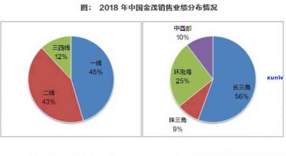 中金珠宝：业务覆盖全国，四川子公司运营情况如何？